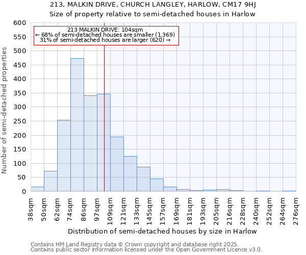 213, MALKIN DRIVE, CHURCH LANGLEY, HARLOW, CM17 9HJ: Size of property relative to detached houses in Harlow