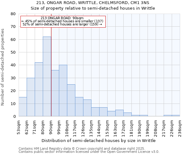 213, ONGAR ROAD, WRITTLE, CHELMSFORD, CM1 3NS: Size of property relative to detached houses in Writtle