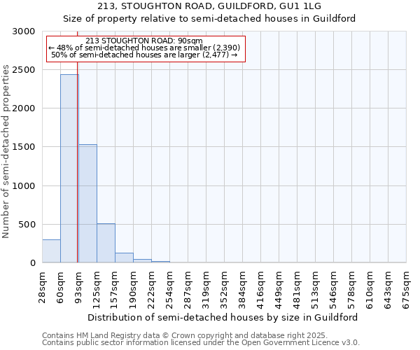 213, STOUGHTON ROAD, GUILDFORD, GU1 1LG: Size of property relative to detached houses in Guildford