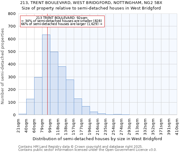 213, TRENT BOULEVARD, WEST BRIDGFORD, NOTTINGHAM, NG2 5BX: Size of property relative to detached houses in West Bridgford