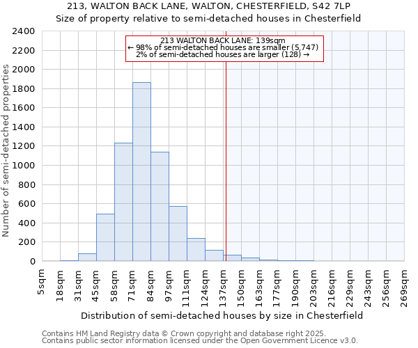 213, WALTON BACK LANE, WALTON, CHESTERFIELD, S42 7LP: Size of property relative to detached houses in Chesterfield