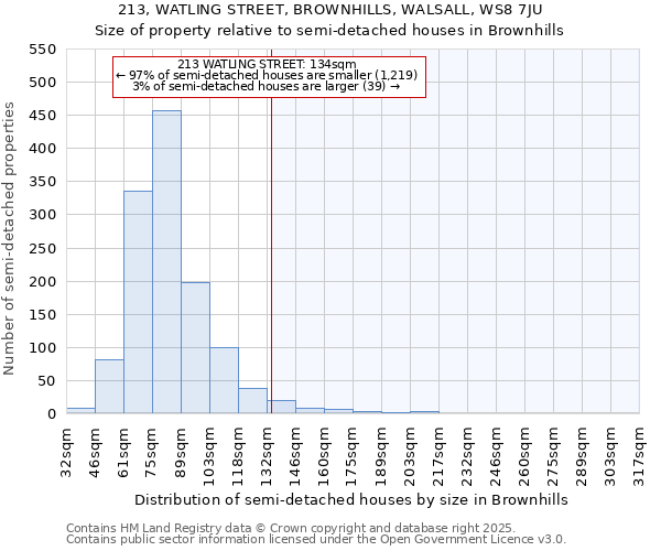 213, WATLING STREET, BROWNHILLS, WALSALL, WS8 7JU: Size of property relative to detached houses in Brownhills