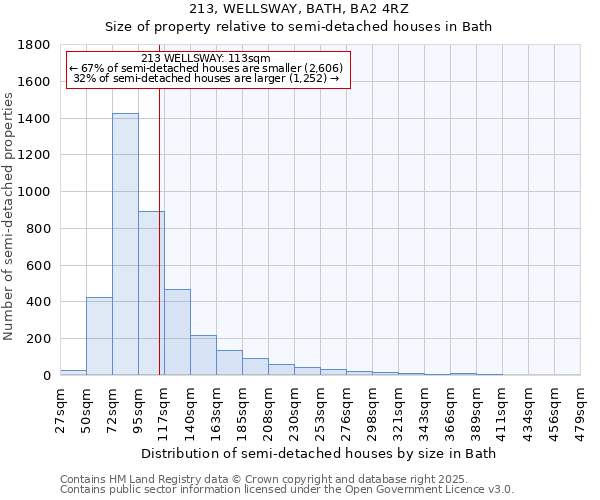 213, WELLSWAY, BATH, BA2 4RZ: Size of property relative to detached houses in Bath