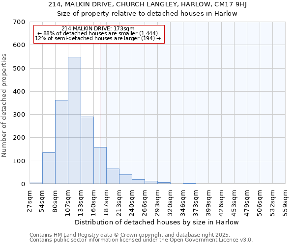 214, MALKIN DRIVE, CHURCH LANGLEY, HARLOW, CM17 9HJ: Size of property relative to detached houses in Harlow