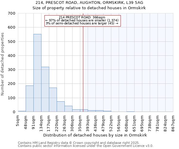 214, PRESCOT ROAD, AUGHTON, ORMSKIRK, L39 5AG: Size of property relative to detached houses in Ormskirk