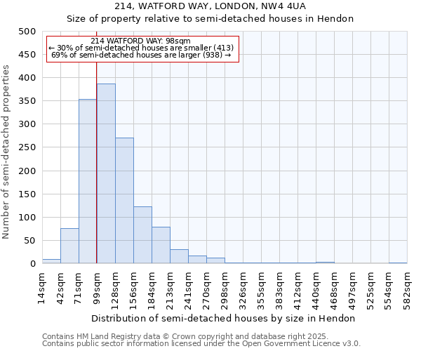 214, WATFORD WAY, LONDON, NW4 4UA: Size of property relative to detached houses in Hendon