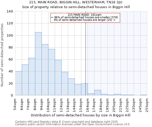 215, MAIN ROAD, BIGGIN HILL, WESTERHAM, TN16 3JU: Size of property relative to detached houses in Biggin Hill