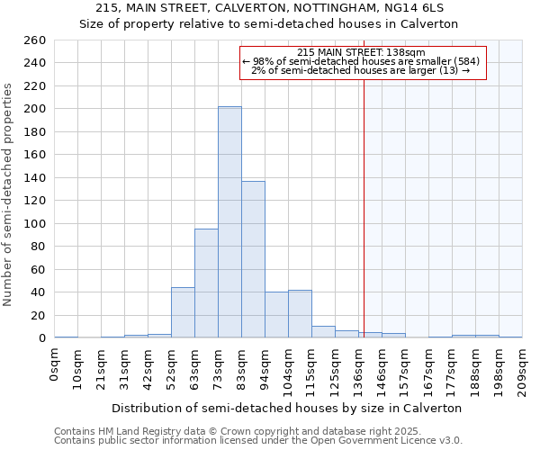 215, MAIN STREET, CALVERTON, NOTTINGHAM, NG14 6LS: Size of property relative to detached houses in Calverton