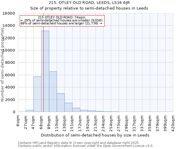 215, OTLEY OLD ROAD, LEEDS, LS16 6JR: Size of property relative to detached houses in Leeds