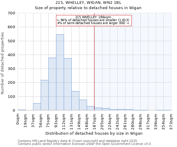 215, WHELLEY, WIGAN, WN2 1BL: Size of property relative to detached houses in Wigan