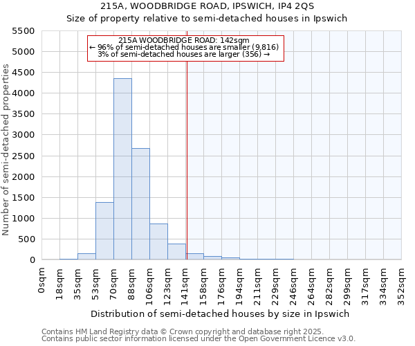 215A, WOODBRIDGE ROAD, IPSWICH, IP4 2QS: Size of property relative to detached houses in Ipswich