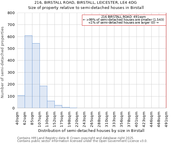 216, BIRSTALL ROAD, BIRSTALL, LEICESTER, LE4 4DG: Size of property relative to detached houses in Birstall