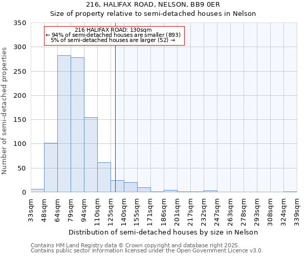 216, HALIFAX ROAD, NELSON, BB9 0ER: Size of property relative to detached houses in Nelson