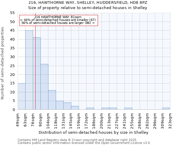 216, HAWTHORNE WAY, SHELLEY, HUDDERSFIELD, HD8 8PZ: Size of property relative to detached houses in Shelley