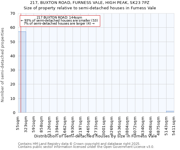 217, BUXTON ROAD, FURNESS VALE, HIGH PEAK, SK23 7PZ: Size of property relative to detached houses in Furness Vale