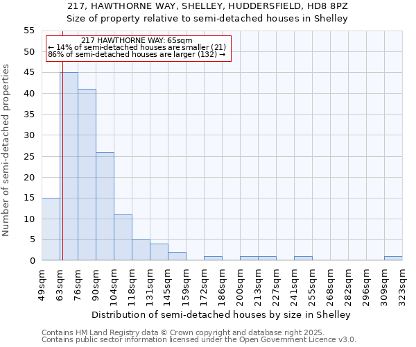 217, HAWTHORNE WAY, SHELLEY, HUDDERSFIELD, HD8 8PZ: Size of property relative to detached houses in Shelley