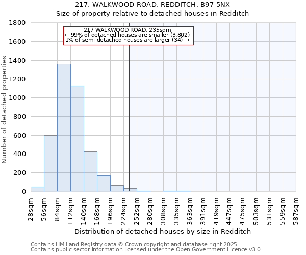 217, WALKWOOD ROAD, REDDITCH, B97 5NX: Size of property relative to detached houses in Redditch