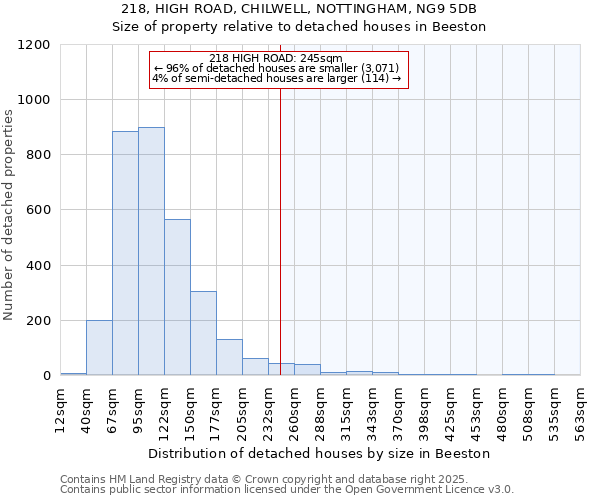 218, HIGH ROAD, CHILWELL, NOTTINGHAM, NG9 5DB: Size of property relative to detached houses in Beeston