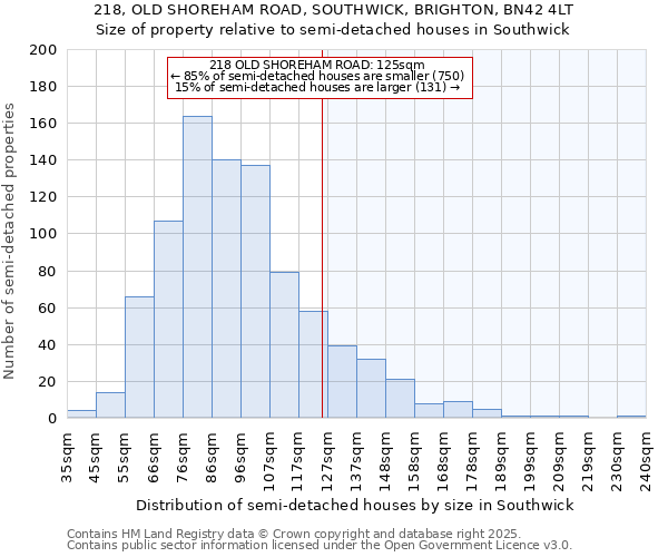 218, OLD SHOREHAM ROAD, SOUTHWICK, BRIGHTON, BN42 4LT: Size of property relative to detached houses in Southwick