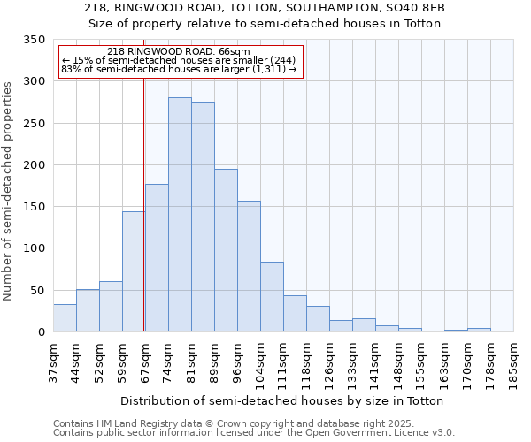 218, RINGWOOD ROAD, TOTTON, SOUTHAMPTON, SO40 8EB: Size of property relative to detached houses in Totton