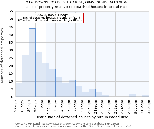 219, DOWNS ROAD, ISTEAD RISE, GRAVESEND, DA13 9HW: Size of property relative to detached houses in Istead Rise