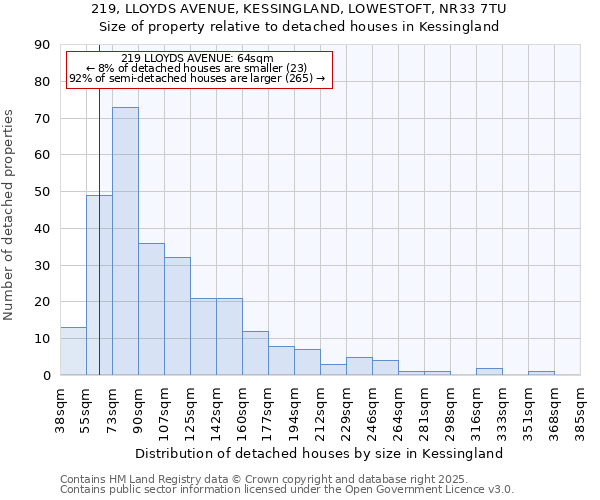 219, LLOYDS AVENUE, KESSINGLAND, LOWESTOFT, NR33 7TU: Size of property relative to detached houses in Kessingland