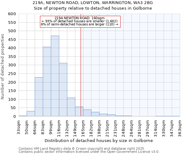 219A, NEWTON ROAD, LOWTON, WARRINGTON, WA3 2BG: Size of property relative to detached houses in Golborne