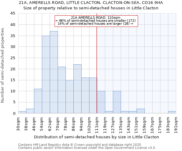 21A, AMERELLS ROAD, LITTLE CLACTON, CLACTON-ON-SEA, CO16 9HA: Size of property relative to detached houses in Little Clacton