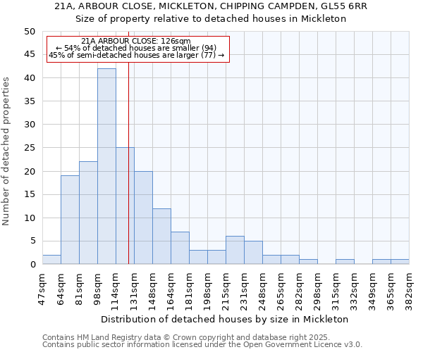 21A, ARBOUR CLOSE, MICKLETON, CHIPPING CAMPDEN, GL55 6RR: Size of property relative to detached houses in Mickleton