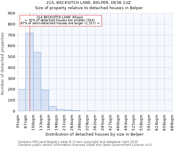 21A, BECKSITCH LANE, BELPER, DE56 1UZ: Size of property relative to detached houses in Belper