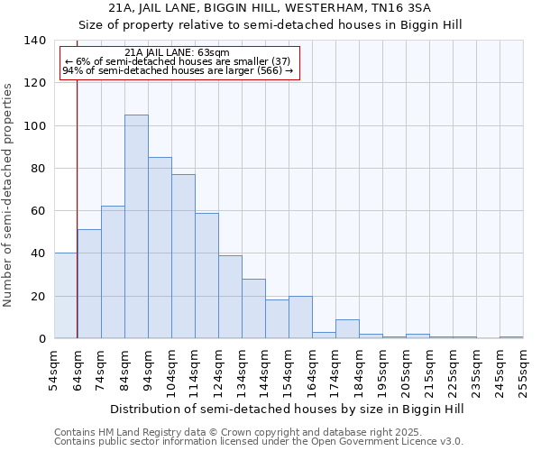 21A, JAIL LANE, BIGGIN HILL, WESTERHAM, TN16 3SA: Size of property relative to detached houses in Biggin Hill