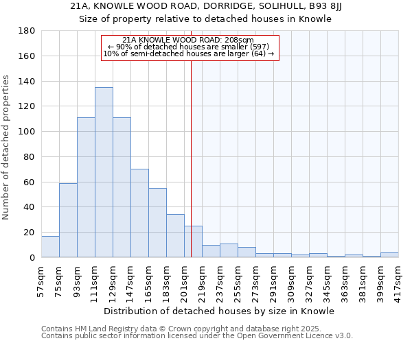 21A, KNOWLE WOOD ROAD, DORRIDGE, SOLIHULL, B93 8JJ: Size of property relative to detached houses in Knowle