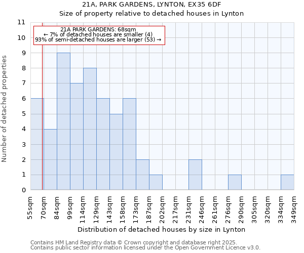 21A, PARK GARDENS, LYNTON, EX35 6DF: Size of property relative to detached houses in Lynton