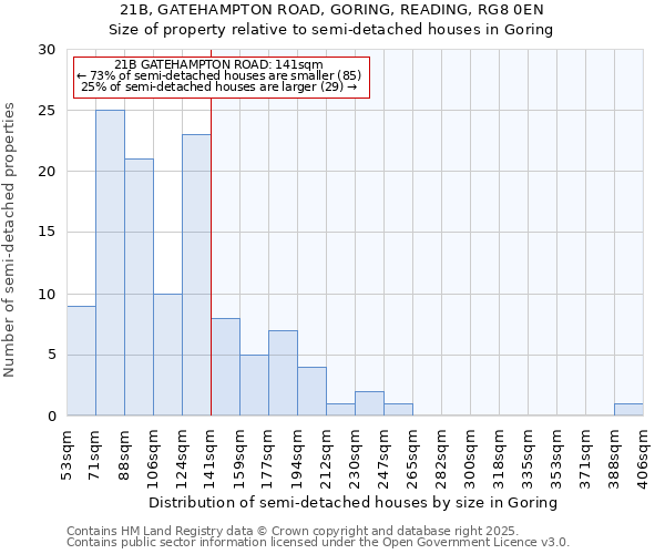 21B, GATEHAMPTON ROAD, GORING, READING, RG8 0EN: Size of property relative to detached houses in Goring