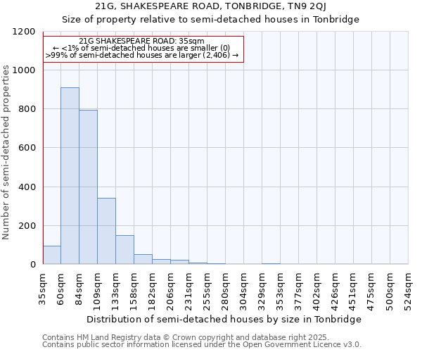 21G, SHAKESPEARE ROAD, TONBRIDGE, TN9 2QJ: Size of property relative to detached houses in Tonbridge