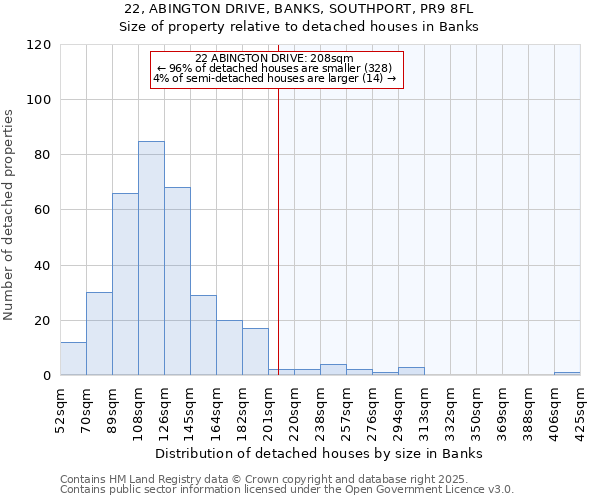 22, ABINGTON DRIVE, BANKS, SOUTHPORT, PR9 8FL: Size of property relative to detached houses in Banks