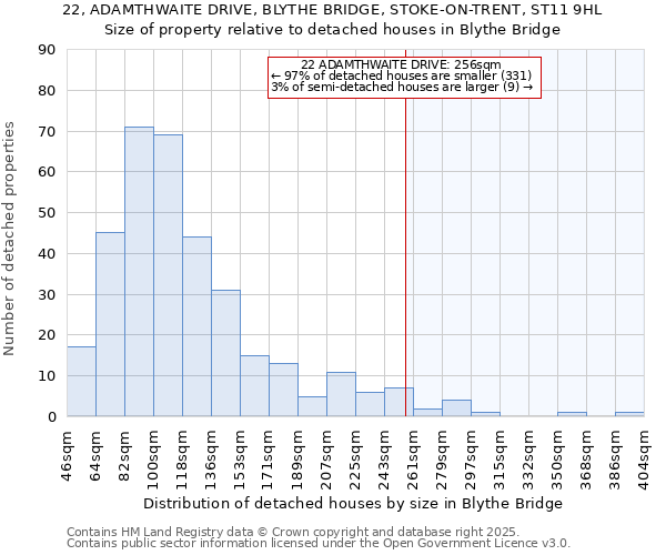 22, ADAMTHWAITE DRIVE, BLYTHE BRIDGE, STOKE-ON-TRENT, ST11 9HL: Size of property relative to detached houses in Blythe Bridge