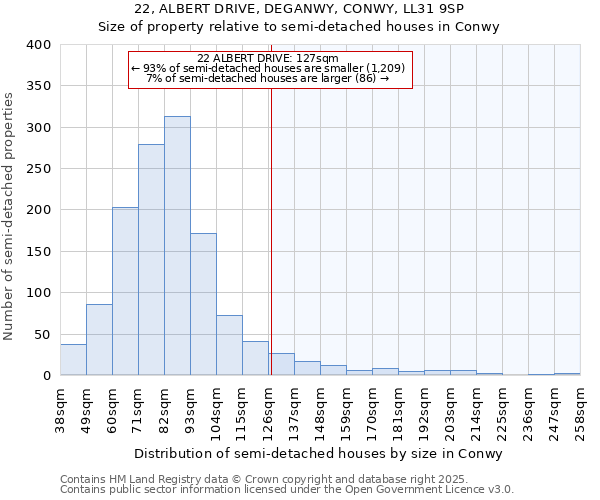 22, ALBERT DRIVE, DEGANWY, CONWY, LL31 9SP: Size of property relative to detached houses in Conwy