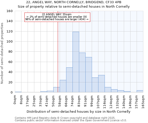 22, ANGEL WAY, NORTH CORNELLY, BRIDGEND, CF33 4PB: Size of property relative to detached houses in North Cornelly