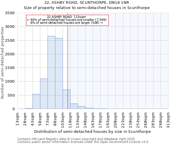 22, ASHBY ROAD, SCUNTHORPE, DN16 1NR: Size of property relative to detached houses in Scunthorpe