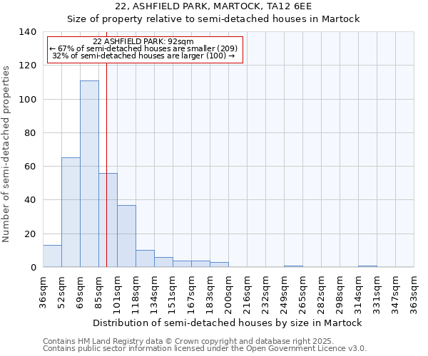 22, ASHFIELD PARK, MARTOCK, TA12 6EE: Size of property relative to detached houses in Martock