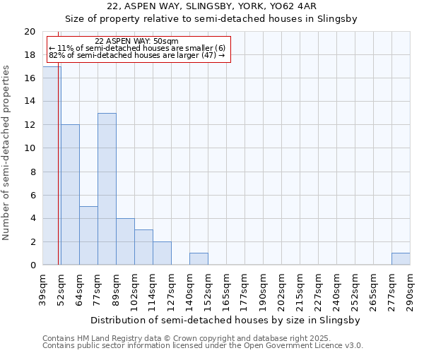 22, ASPEN WAY, SLINGSBY, YORK, YO62 4AR: Size of property relative to detached houses in Slingsby