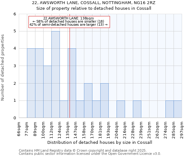 22, AWSWORTH LANE, COSSALL, NOTTINGHAM, NG16 2RZ: Size of property relative to detached houses in Cossall