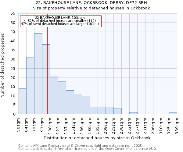 22, BAKEHOUSE LANE, OCKBROOK, DERBY, DE72 3RH: Size of property relative to detached houses in Ockbrook