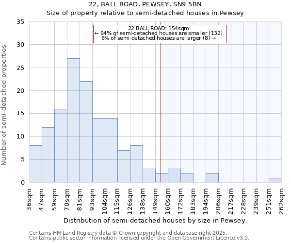 22, BALL ROAD, PEWSEY, SN9 5BN: Size of property relative to detached houses in Pewsey