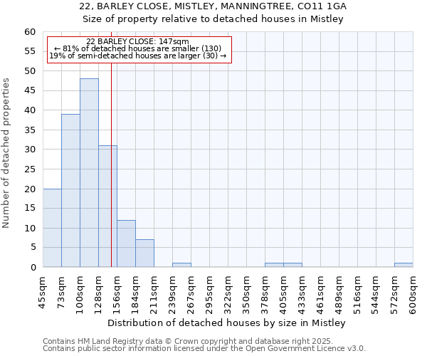 22, BARLEY CLOSE, MISTLEY, MANNINGTREE, CO11 1GA: Size of property relative to detached houses in Mistley