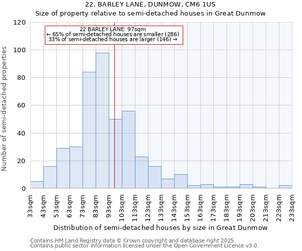 22, BARLEY LANE, DUNMOW, CM6 1US: Size of property relative to detached houses in Great Dunmow