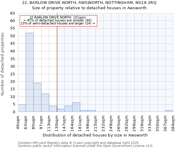 22, BARLOW DRIVE NORTH, AWSWORTH, NOTTINGHAM, NG16 2RQ: Size of property relative to detached houses in Awsworth