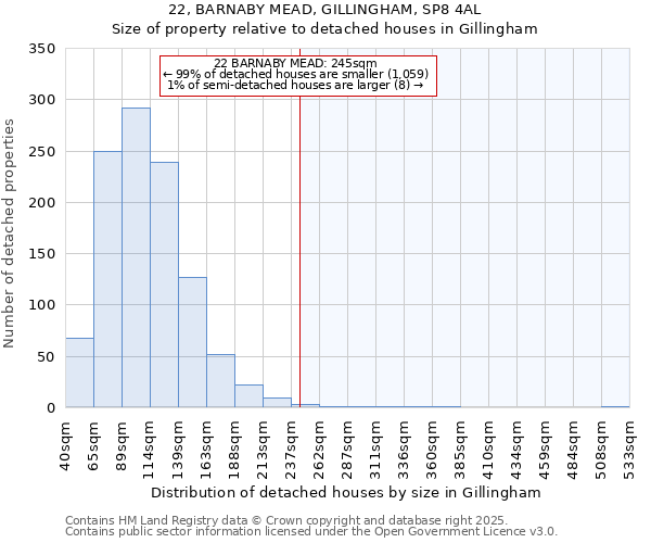 22, BARNABY MEAD, GILLINGHAM, SP8 4AL: Size of property relative to detached houses in Gillingham