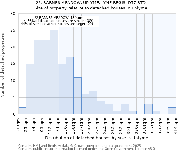 22, BARNES MEADOW, UPLYME, LYME REGIS, DT7 3TD: Size of property relative to detached houses in Uplyme